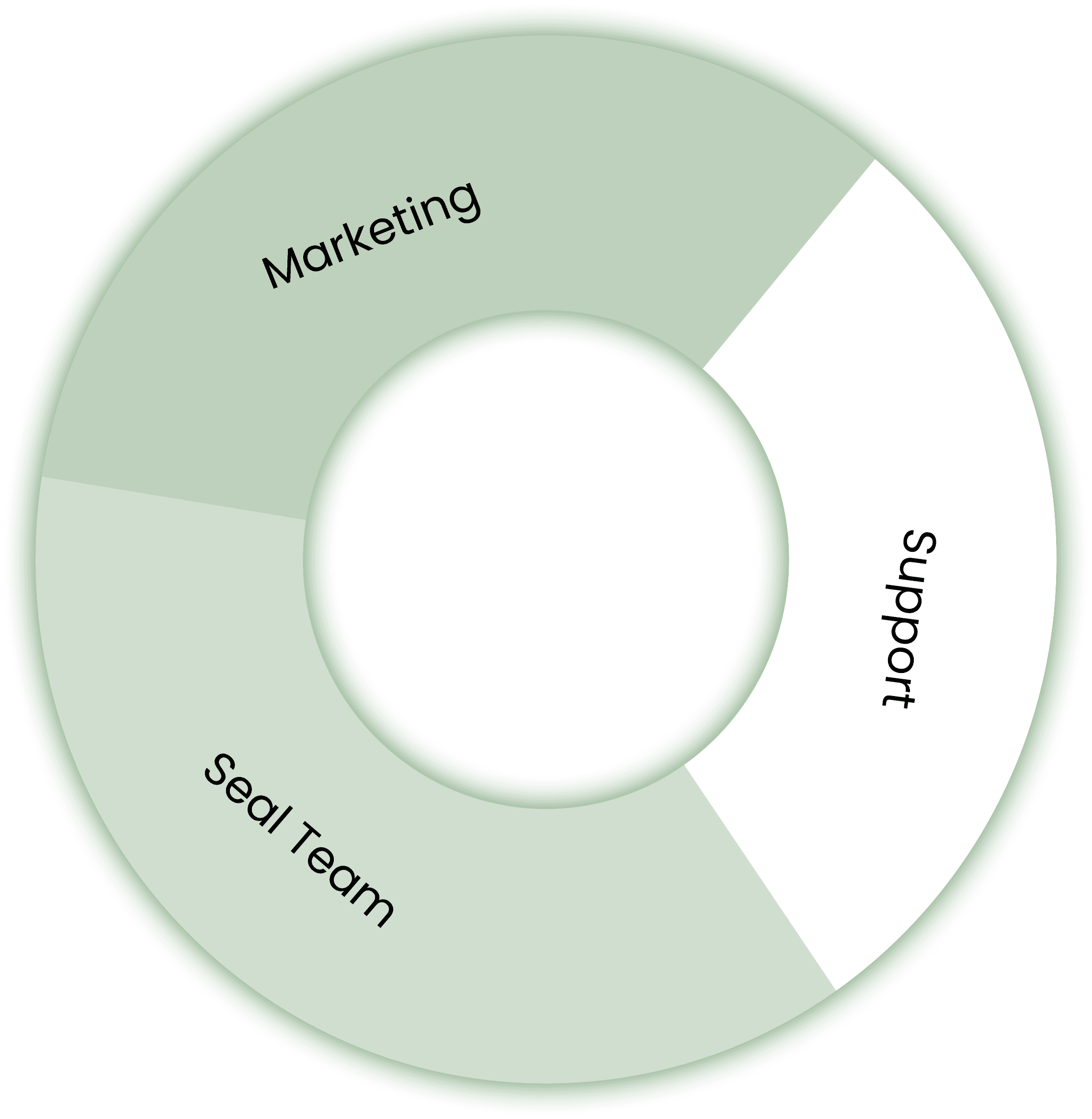 CRM Diagram