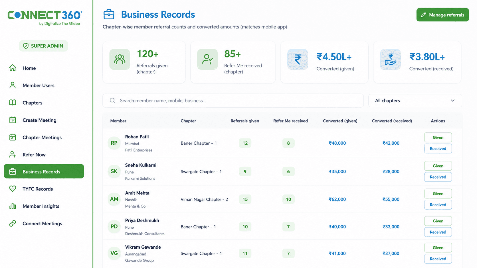 Business Records
